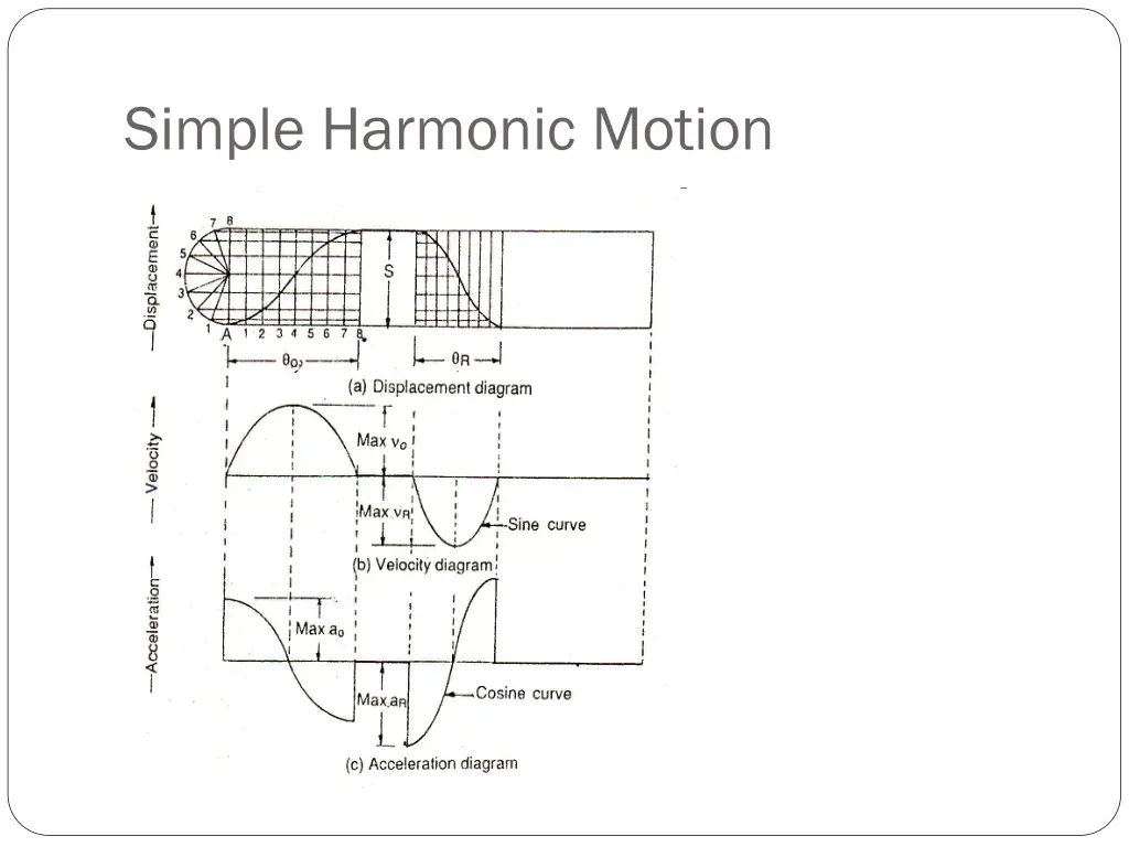 simple harmonic motion
