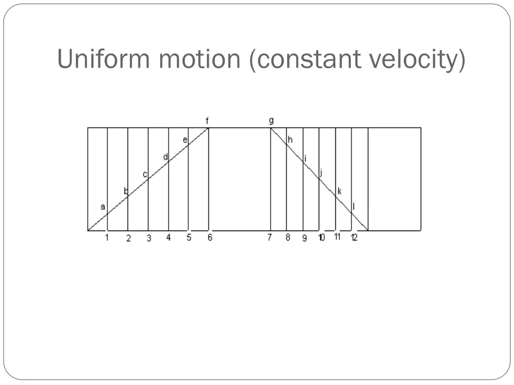 uniform motion constant velocity