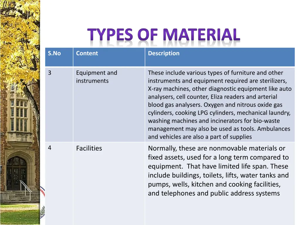 types of material 1