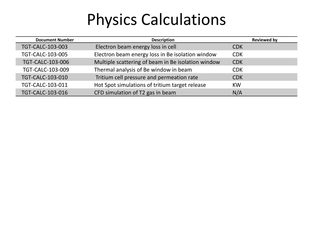 physics calculations