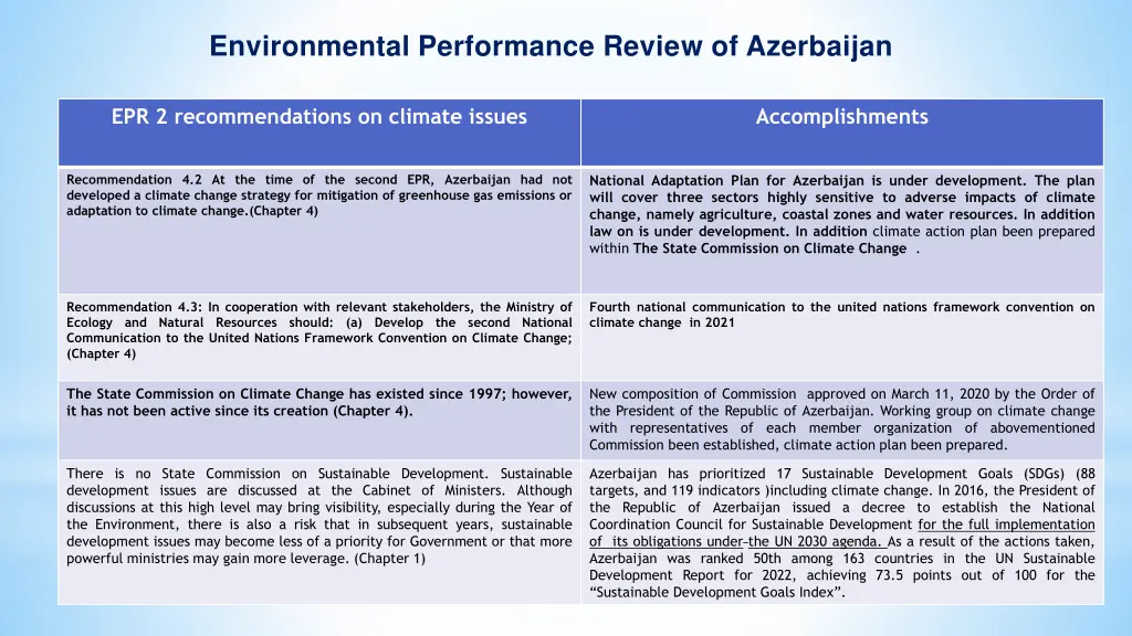 environmental performance review of azerbaijan