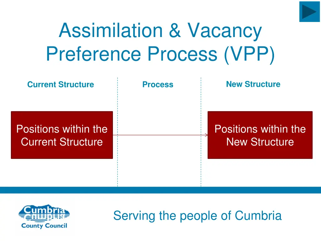 assimilation vacancy preference process vpp