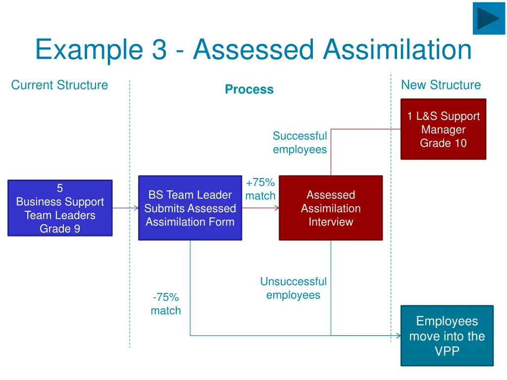 example 3 assessed assimilation