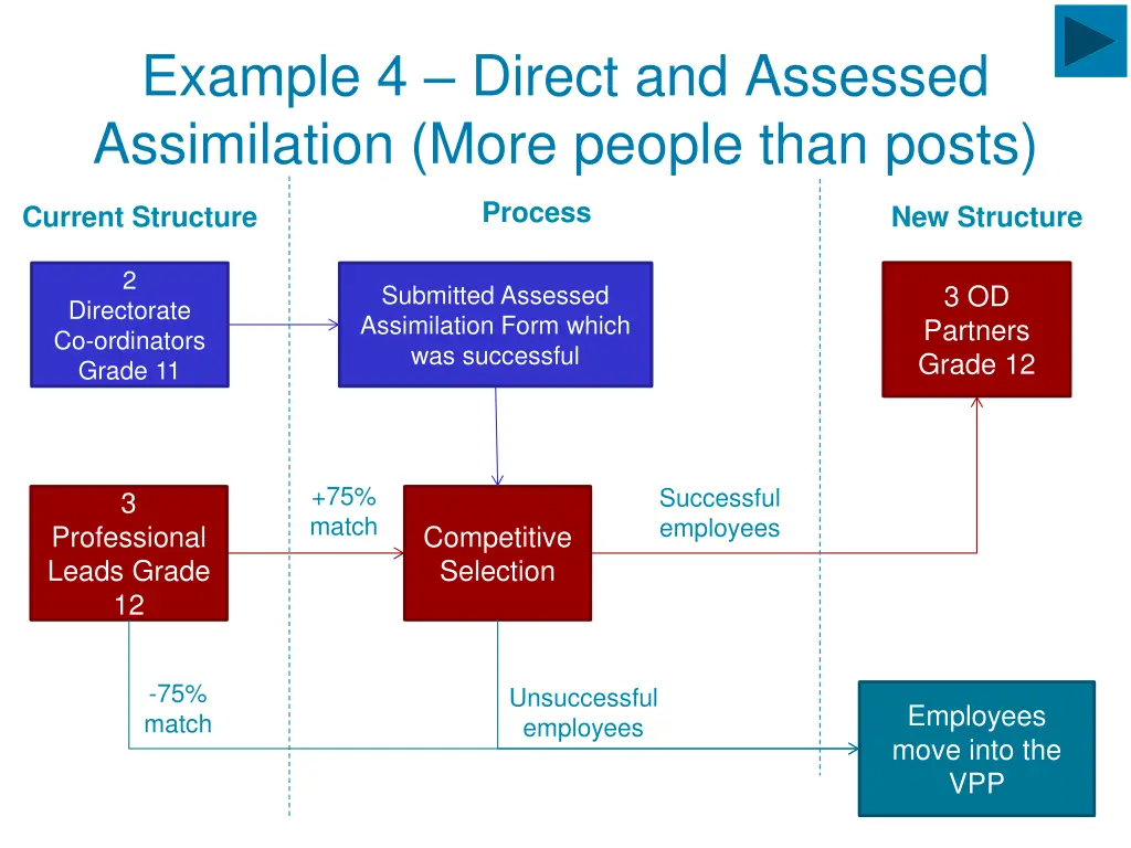 example 4 direct and assessed assimilation more