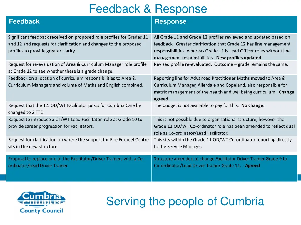 feedback response 1