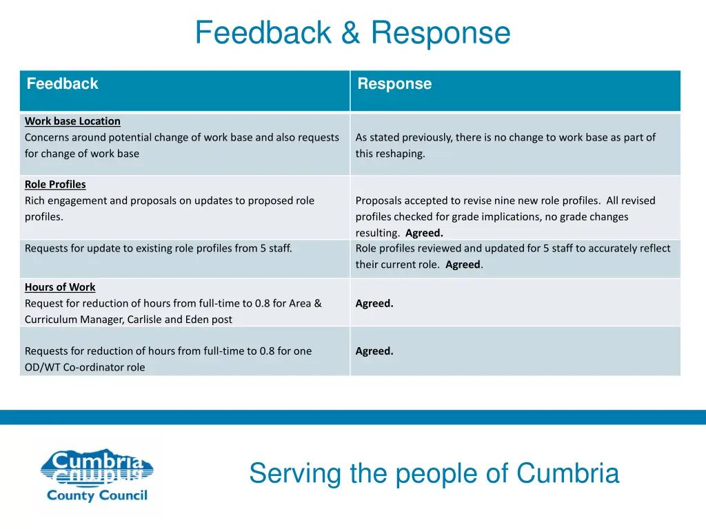feedback response 2