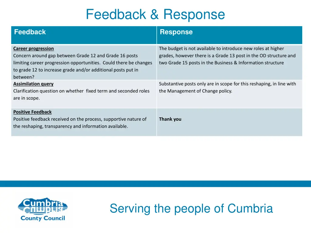 feedback response 3