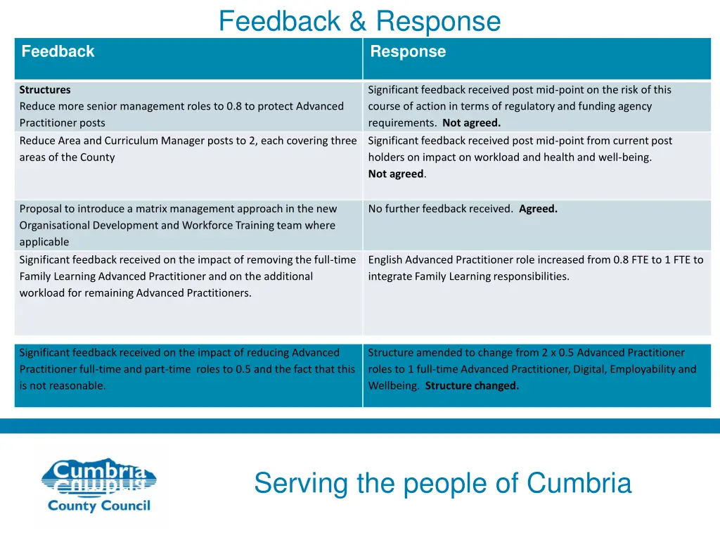 feedback response