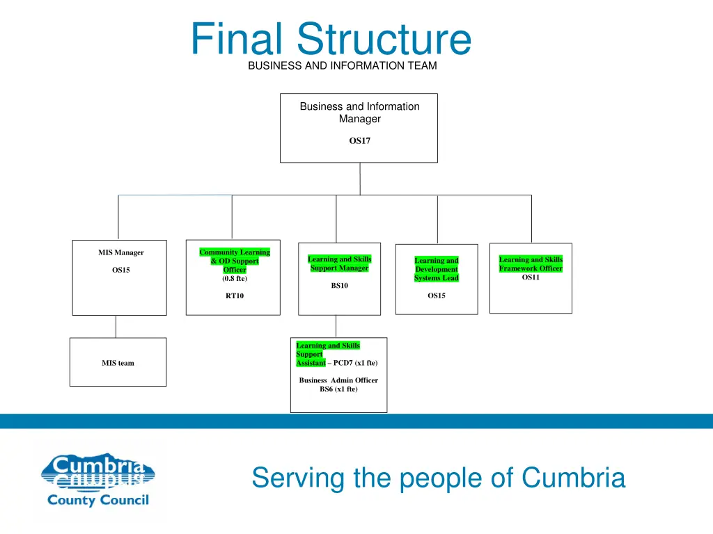 final structure business and information team