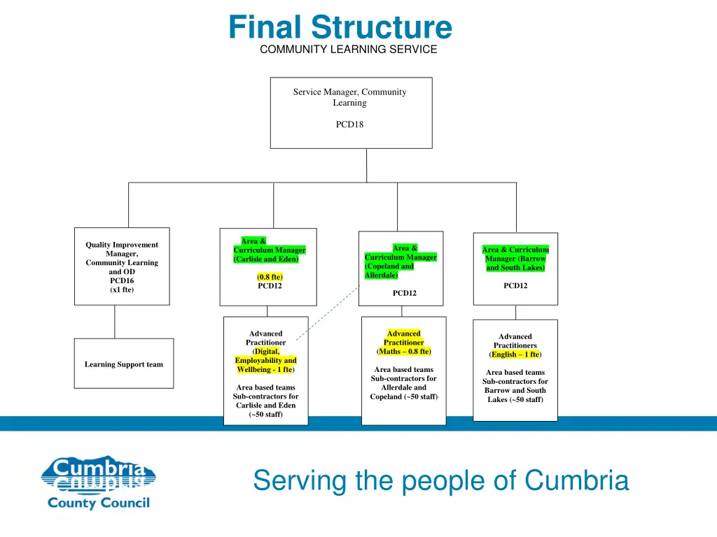 final structure community learning service