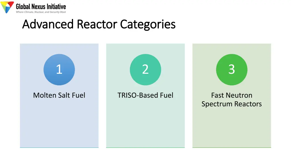 advanced reactor categories advanced reactor