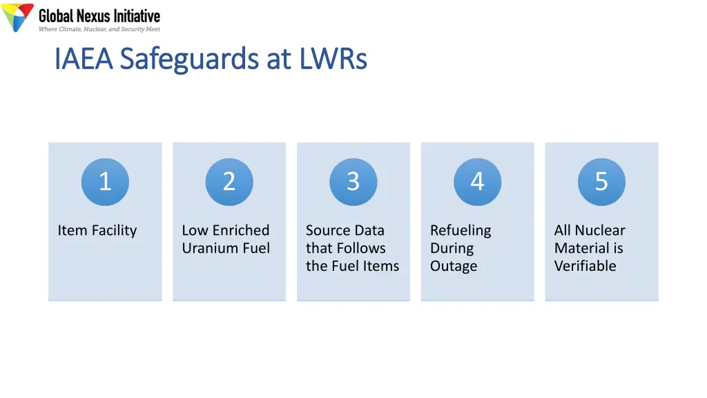 iaea safeguards at lwrs iaea safeguards at lwrs