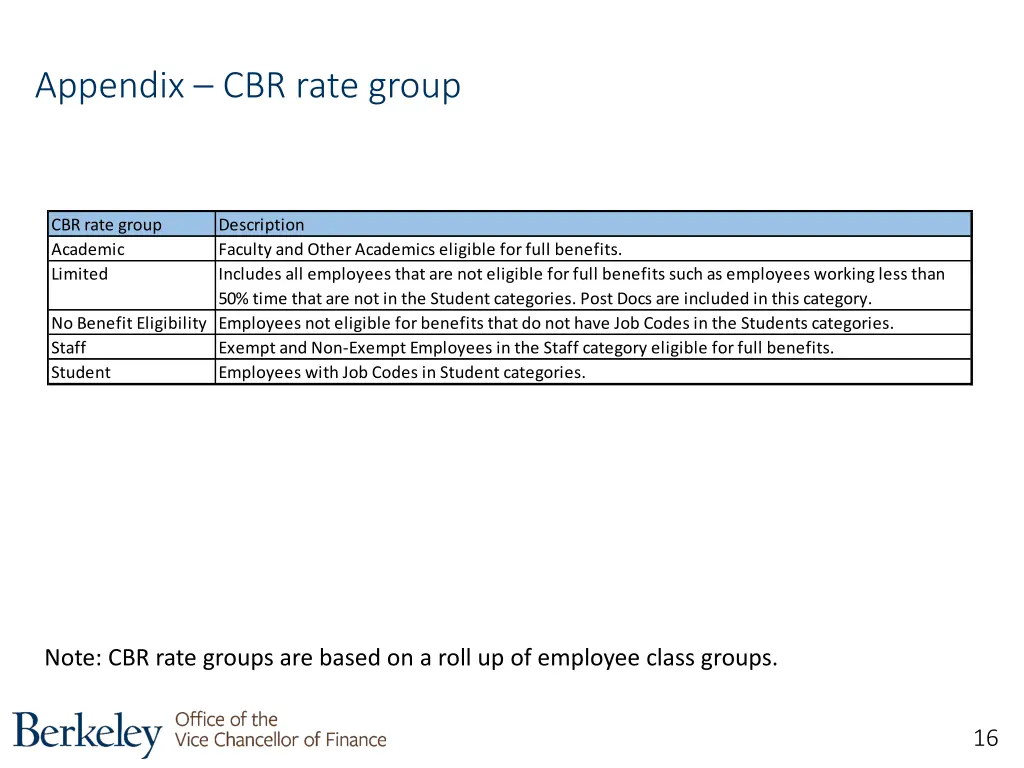appendix cbr rate group
