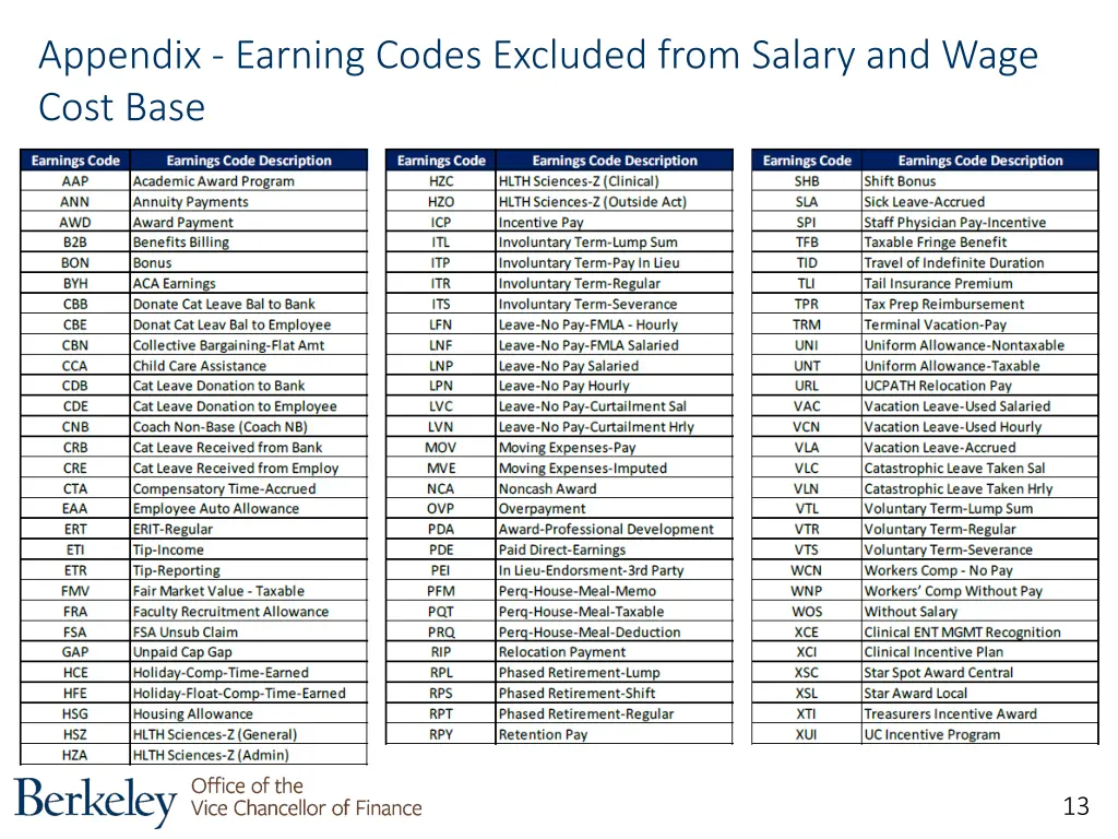 appendix earning codes excluded from salary