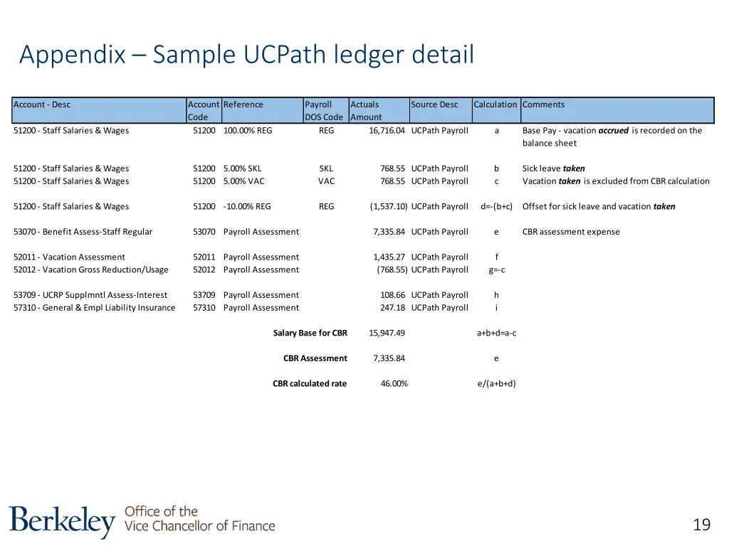 appendix sample ucpath ledger detail
