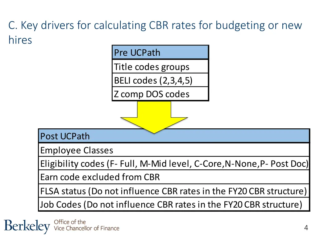c key drivers for calculating cbr rates