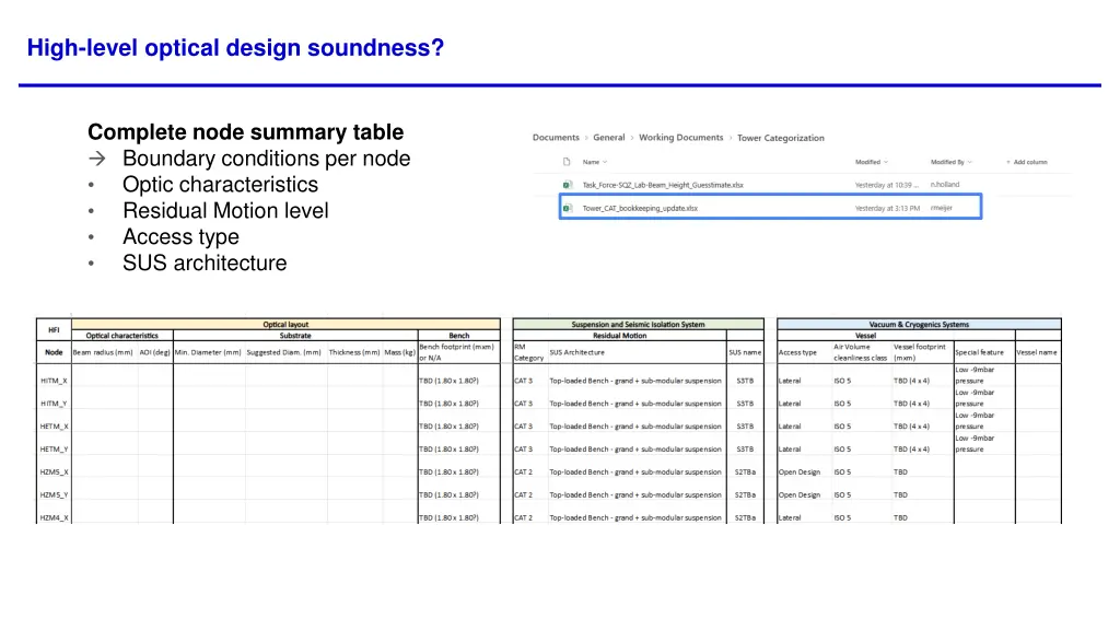 high level optical design soundness 1