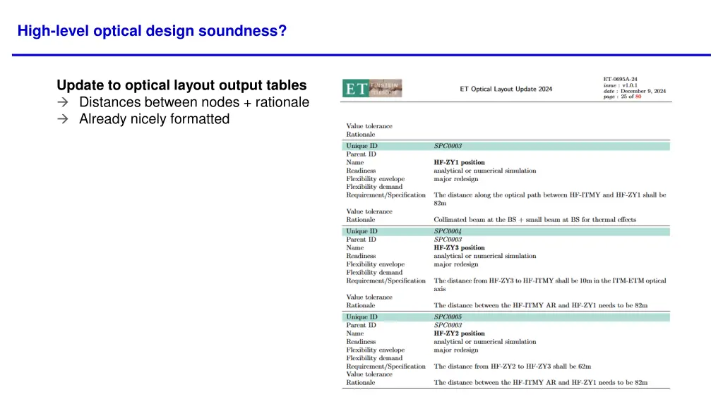high level optical design soundness