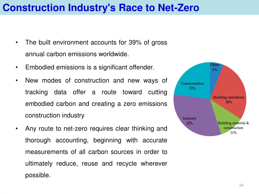 construction industry s race to net zero