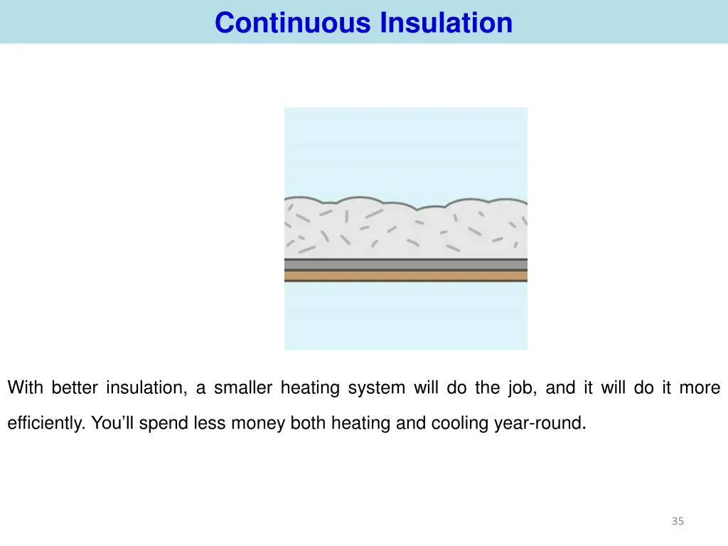 continuous insulation