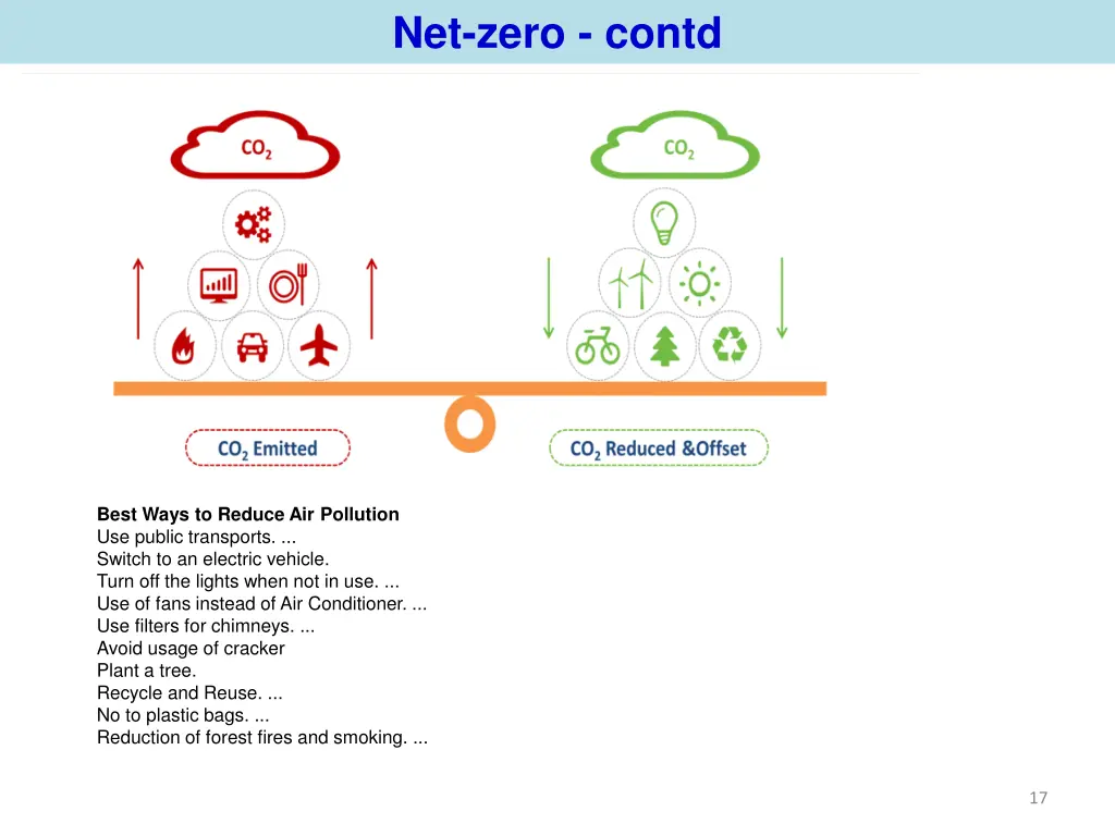 net zero contd