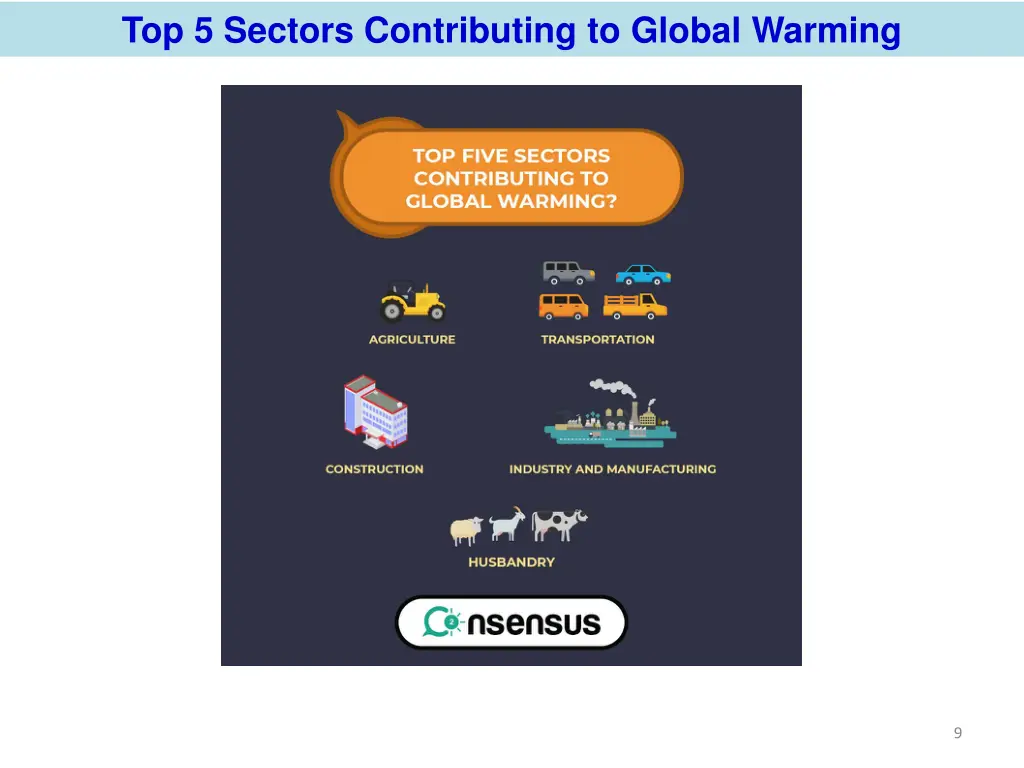 top 5 sectors contributing to global warming