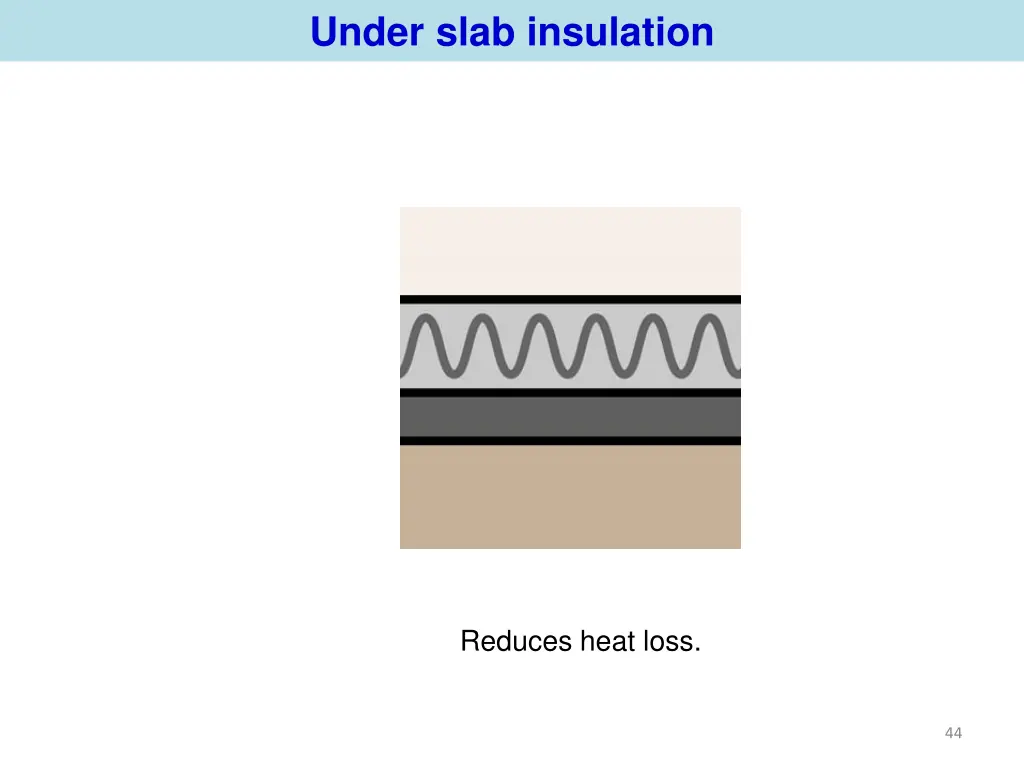 under slab insulation