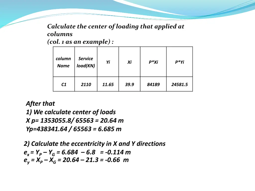 calculate the center of loading that applied