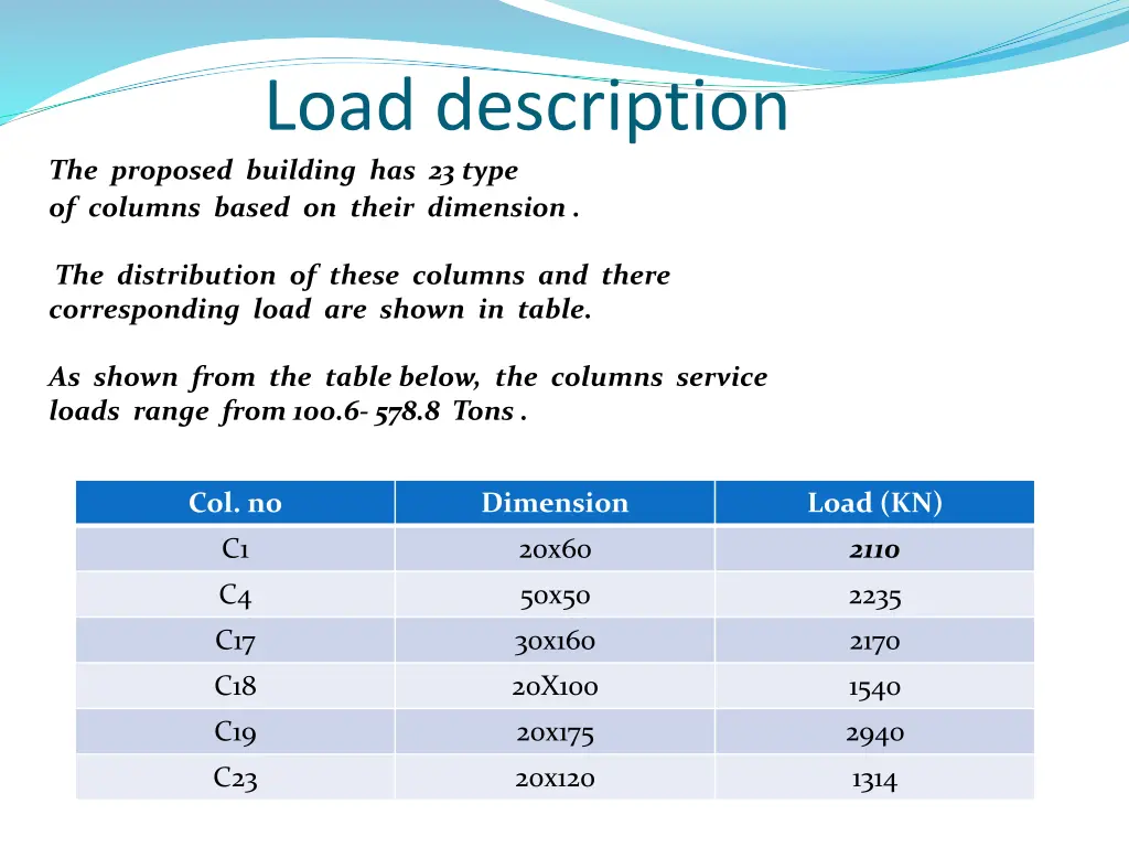 load description the proposed building