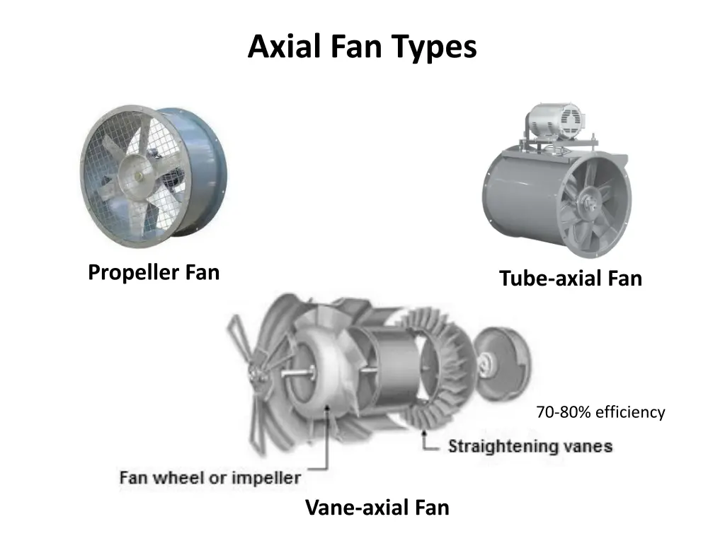 axial fan types