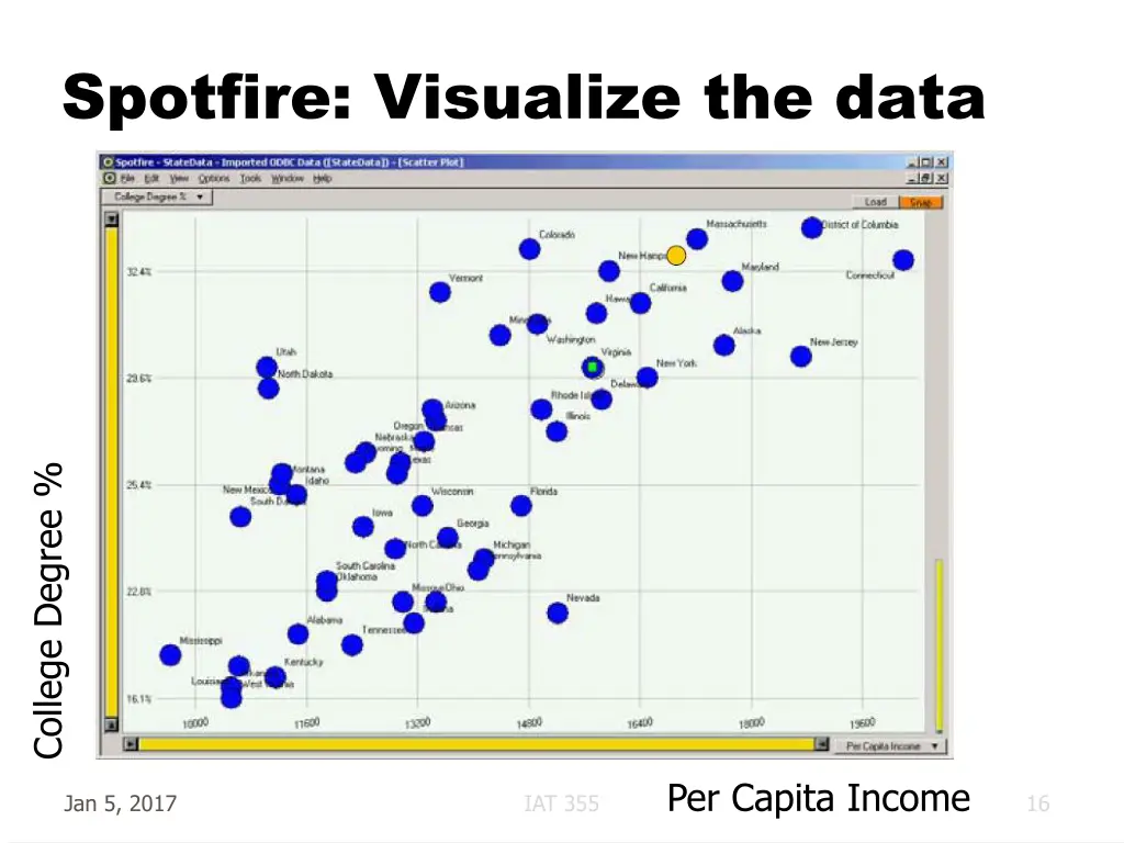 spotfire visualize the data