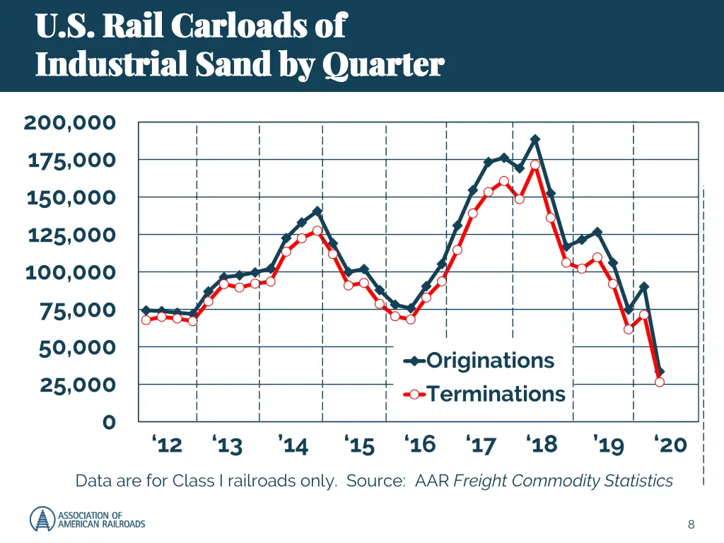 u s rail carloads of u s rail carloads