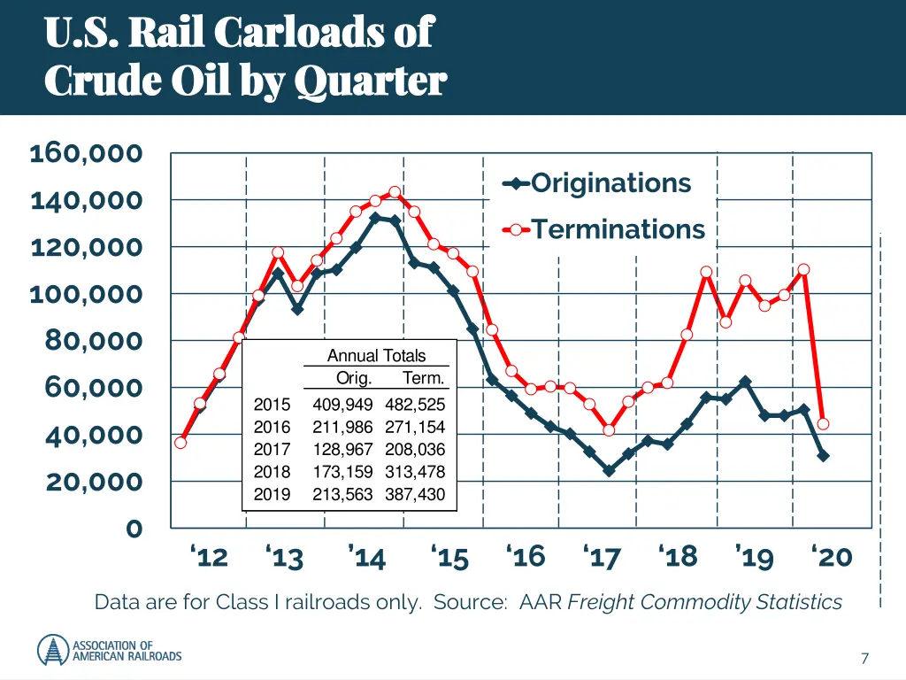 u s rail carloads of u s rail carloads of crude