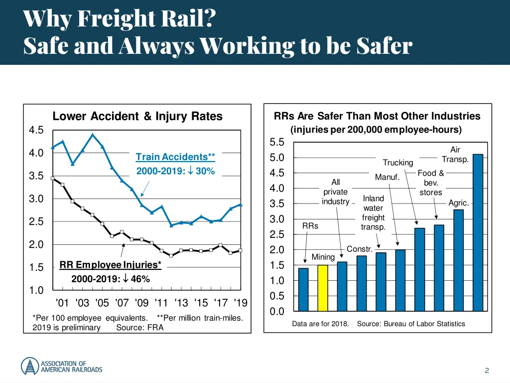 why freight rail safe and always working