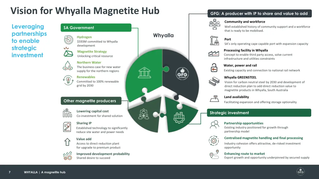 vision for whyalla magnetite hub