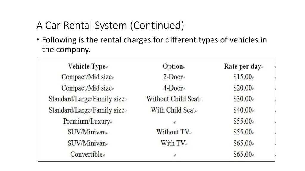 a car rental system continued following