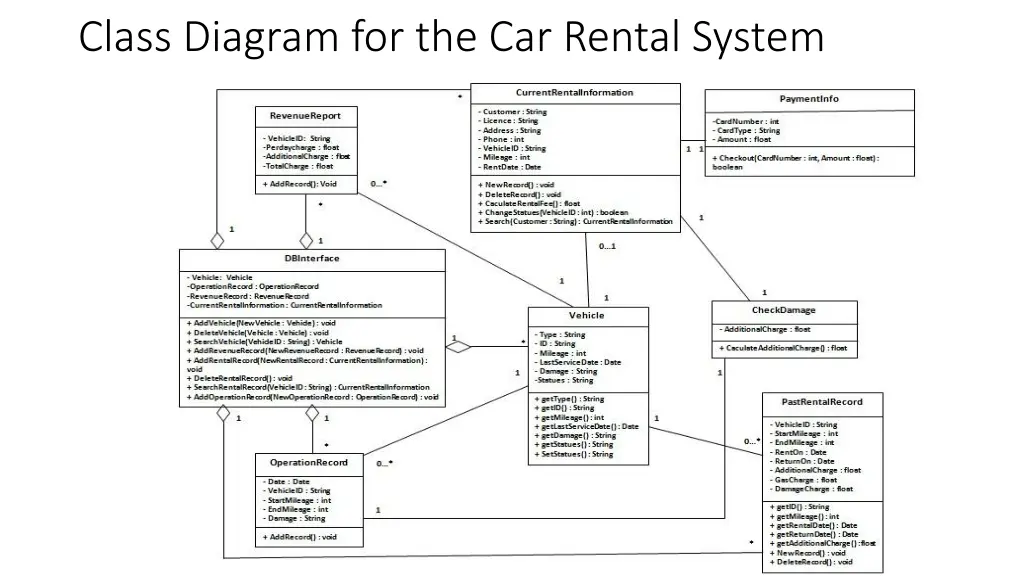 class diagram for the car rental system