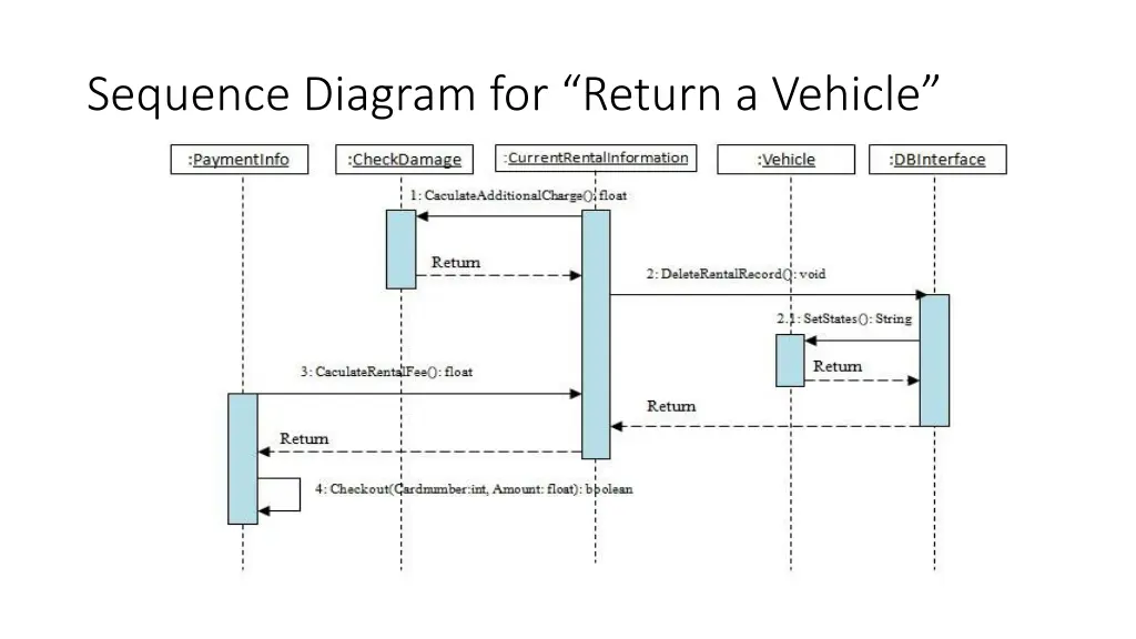 sequence diagram for return a vehicle