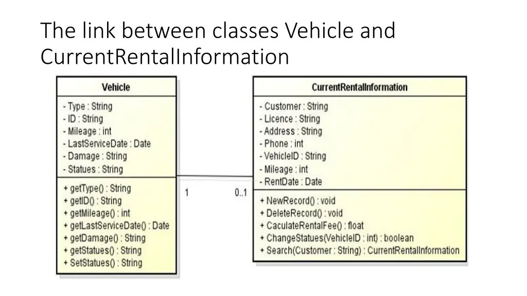 the link between classes vehicle