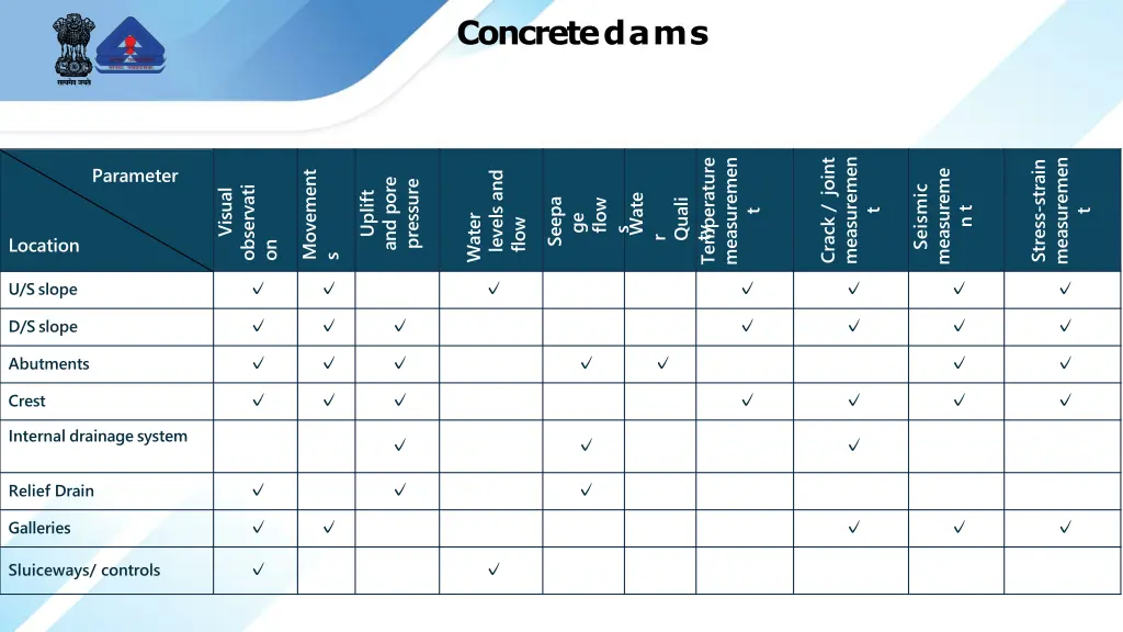 concretedams