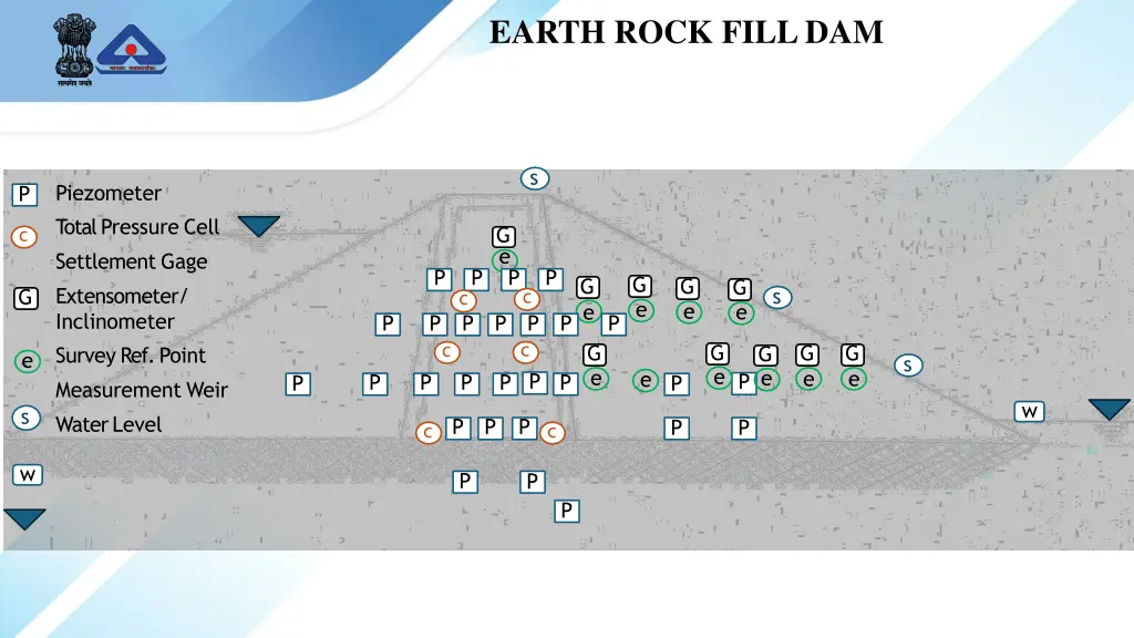 earth rock fill dam 1