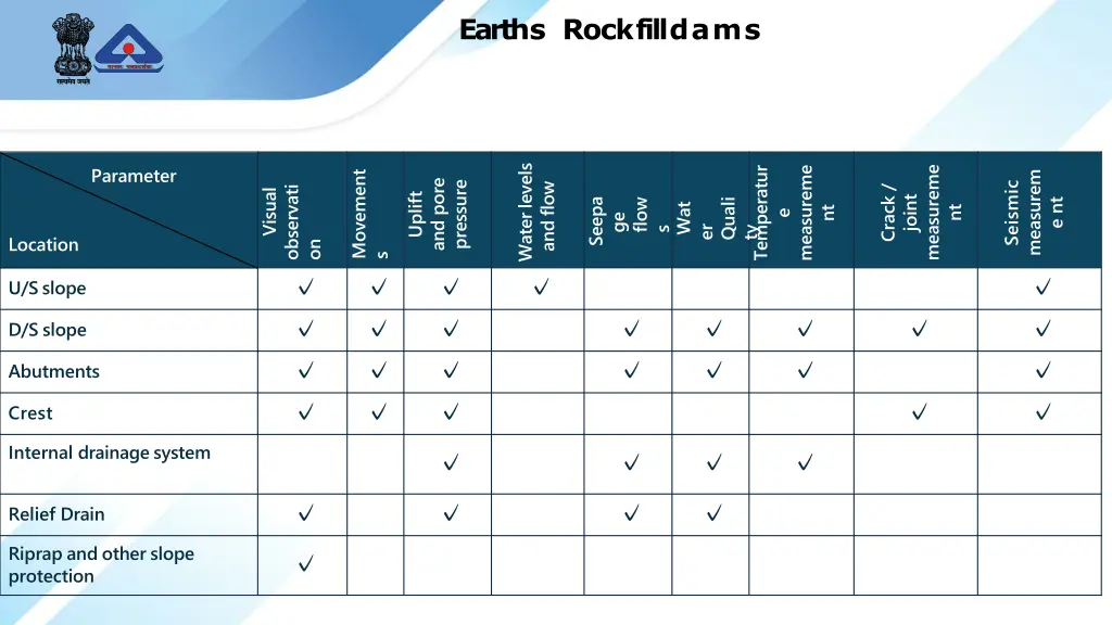 earths rockfilldams