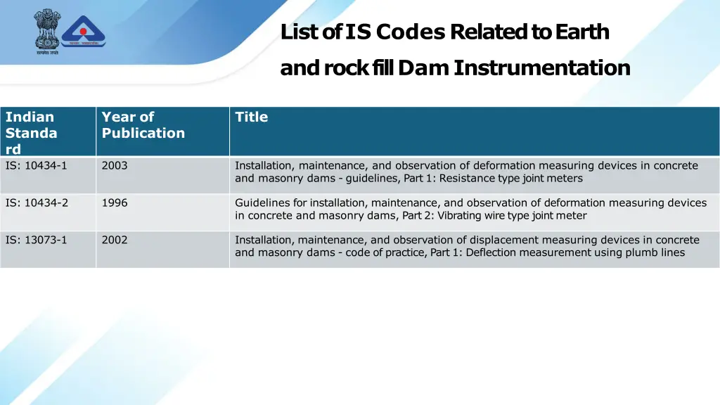 list of is codes related to earth 1