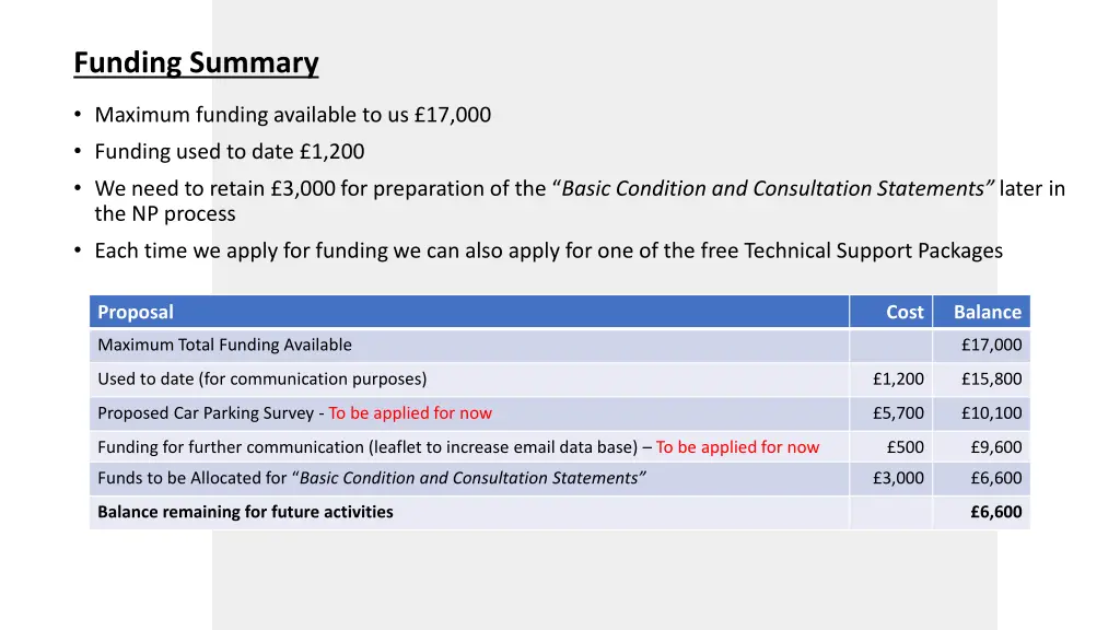 funding summary