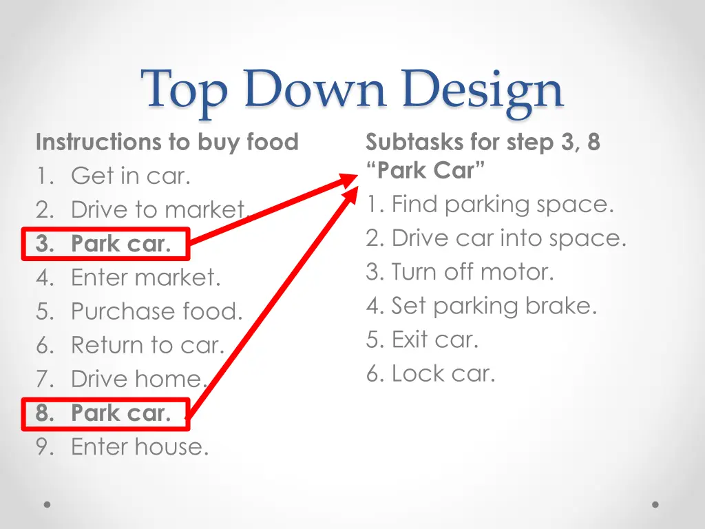 top down design instructions to buy food