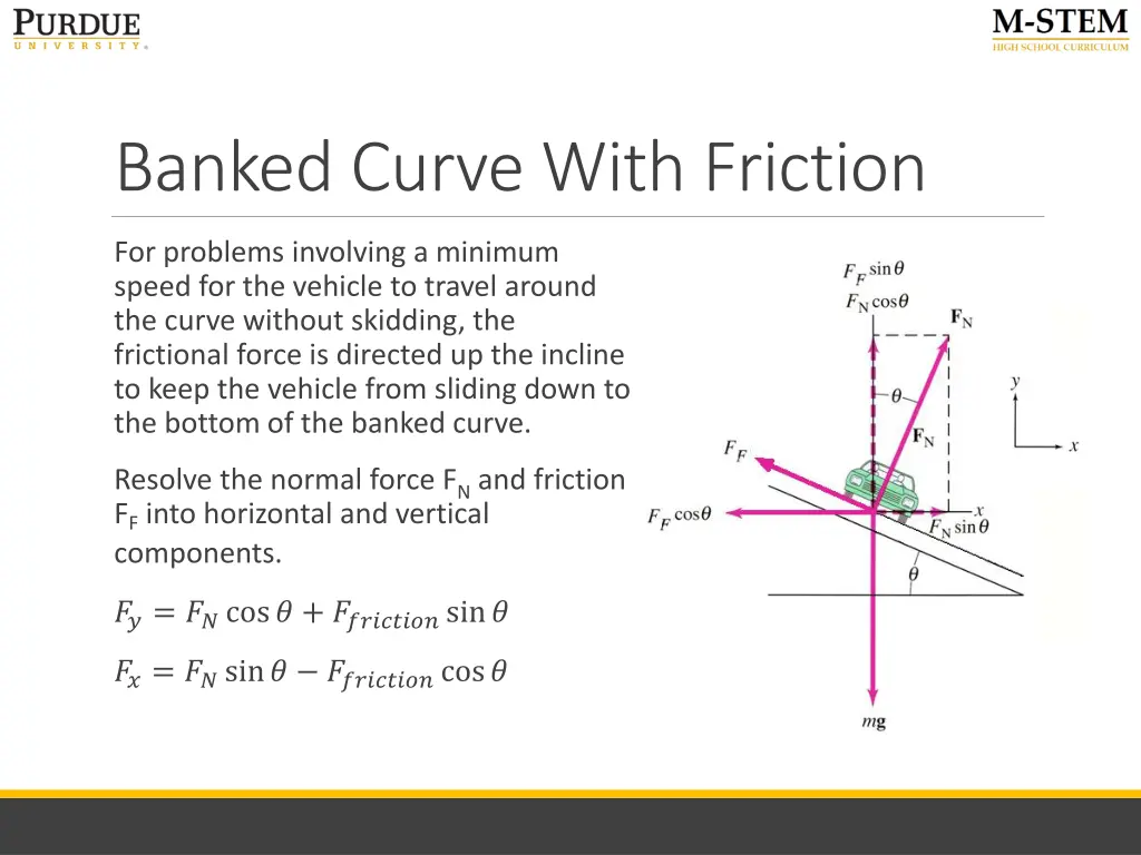 banked curve with friction 1