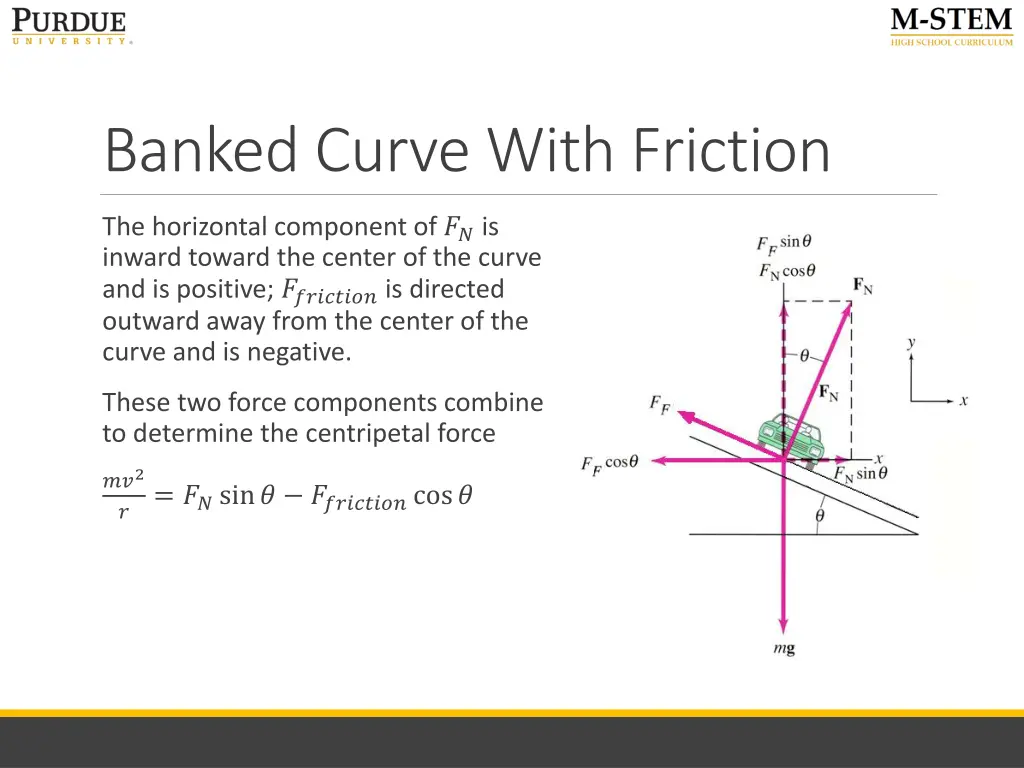 banked curve with friction 2