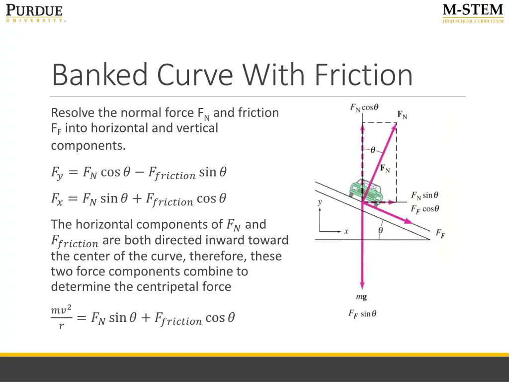 banked curve with friction