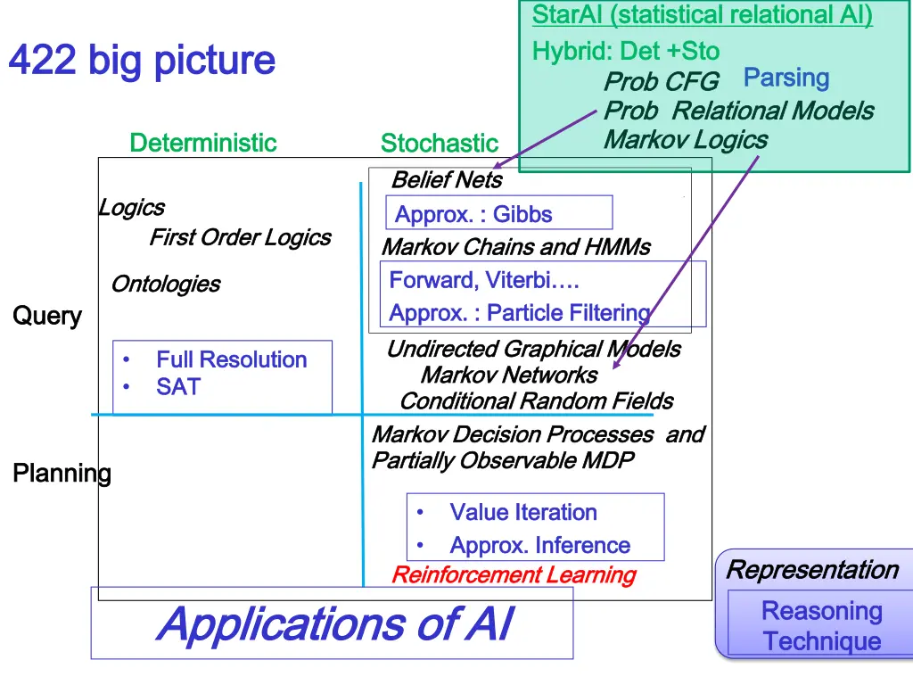 starai starai statistical relational