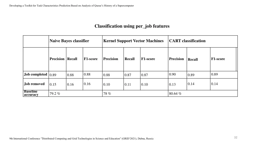 developing a toolkit for task characteristics 31
